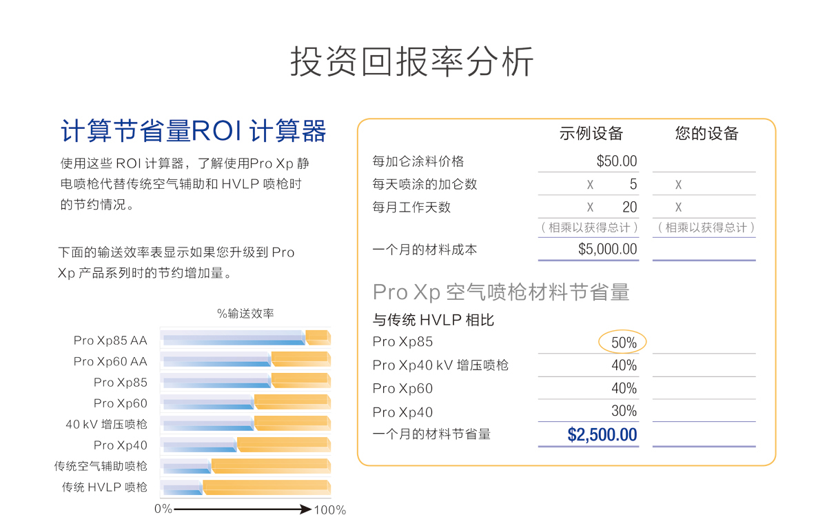 靜電槍投資回報率