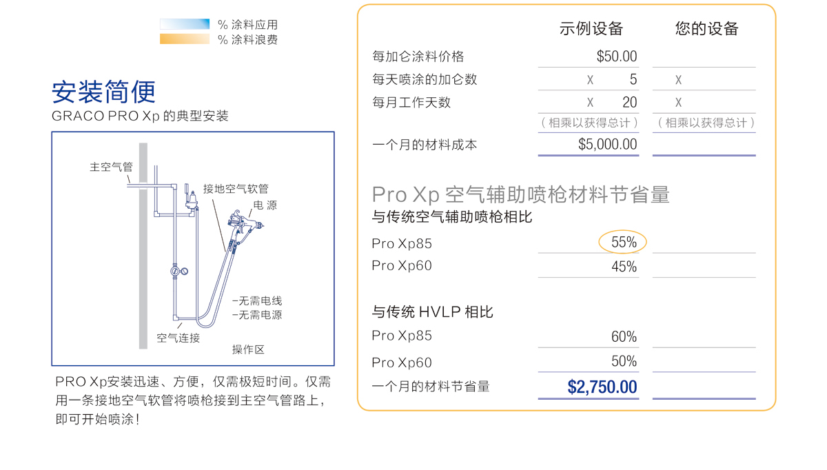 固瑞克靜電槍投資回報率
