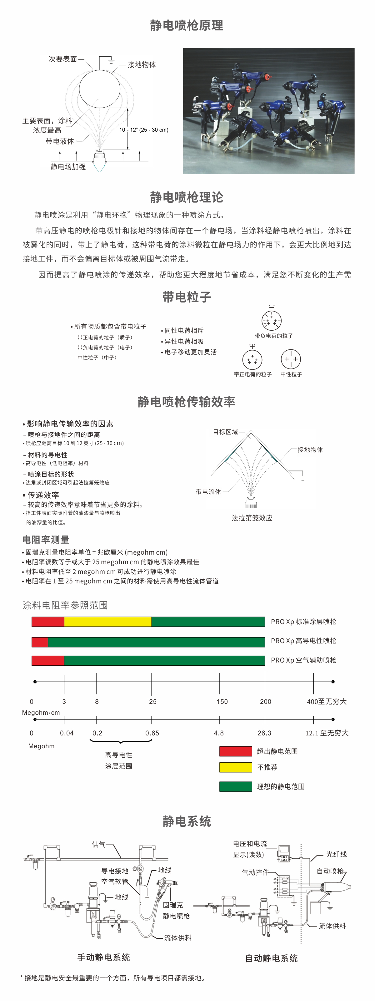 靜電原理